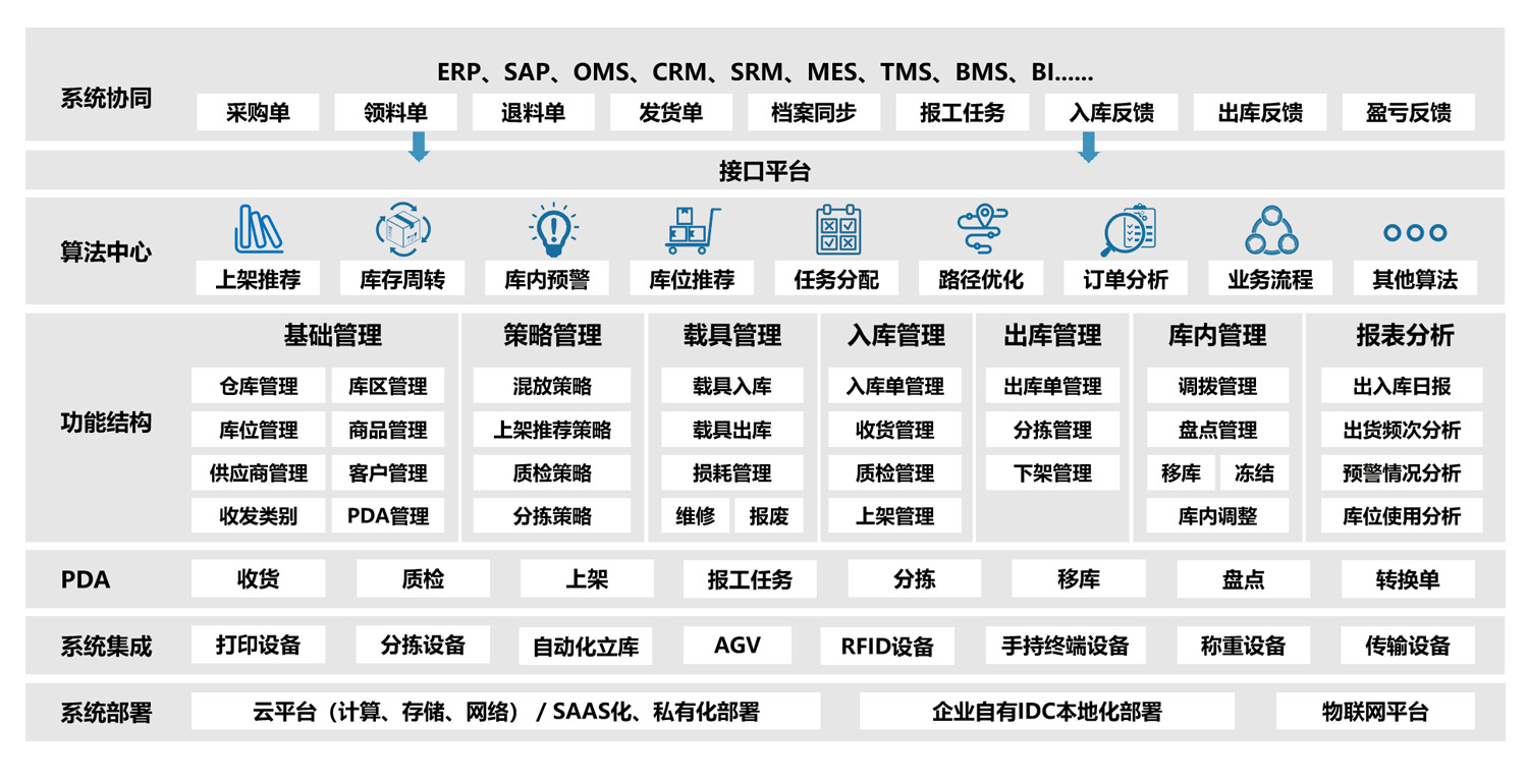 wms仓储管理系统.jpg